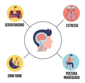 Por Que a Dor Cervical