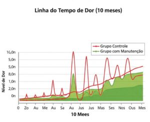 Manutenção Quiroprática: Benefícios Duradouros para Quem Continua o Cuidado