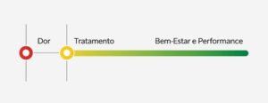 Benefícios da Quiropraxia a Longo Prazo