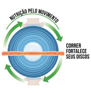 O Verdadeiro Vilão não é a Corrida, mas a Inatividade