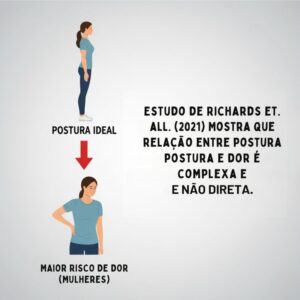 Postura e Dor no Pescoço: Resultados Surpreendentes que Desafiam o Senso Comum
