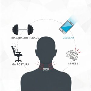 Dor no Pescoço no Trabalho: Dor Cervical Ocupacional